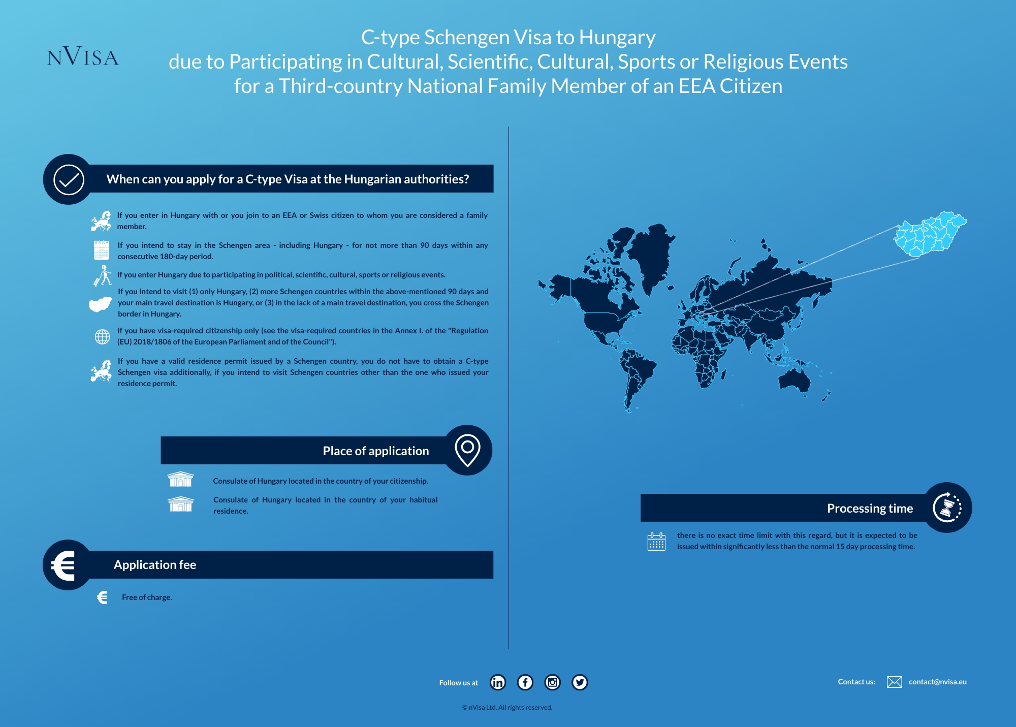C-type Schengen Visa for the purposes of tourism or to visit family or friends in Hungary for a third-country national Family Member of an EEA Citizen Infographic about immigration requirements and the details of obtaining a C-type Schengen Visa for the purposes of tourism or to visit family or friends in Hungary for a third-country national Family Member of an EEA Citizen.