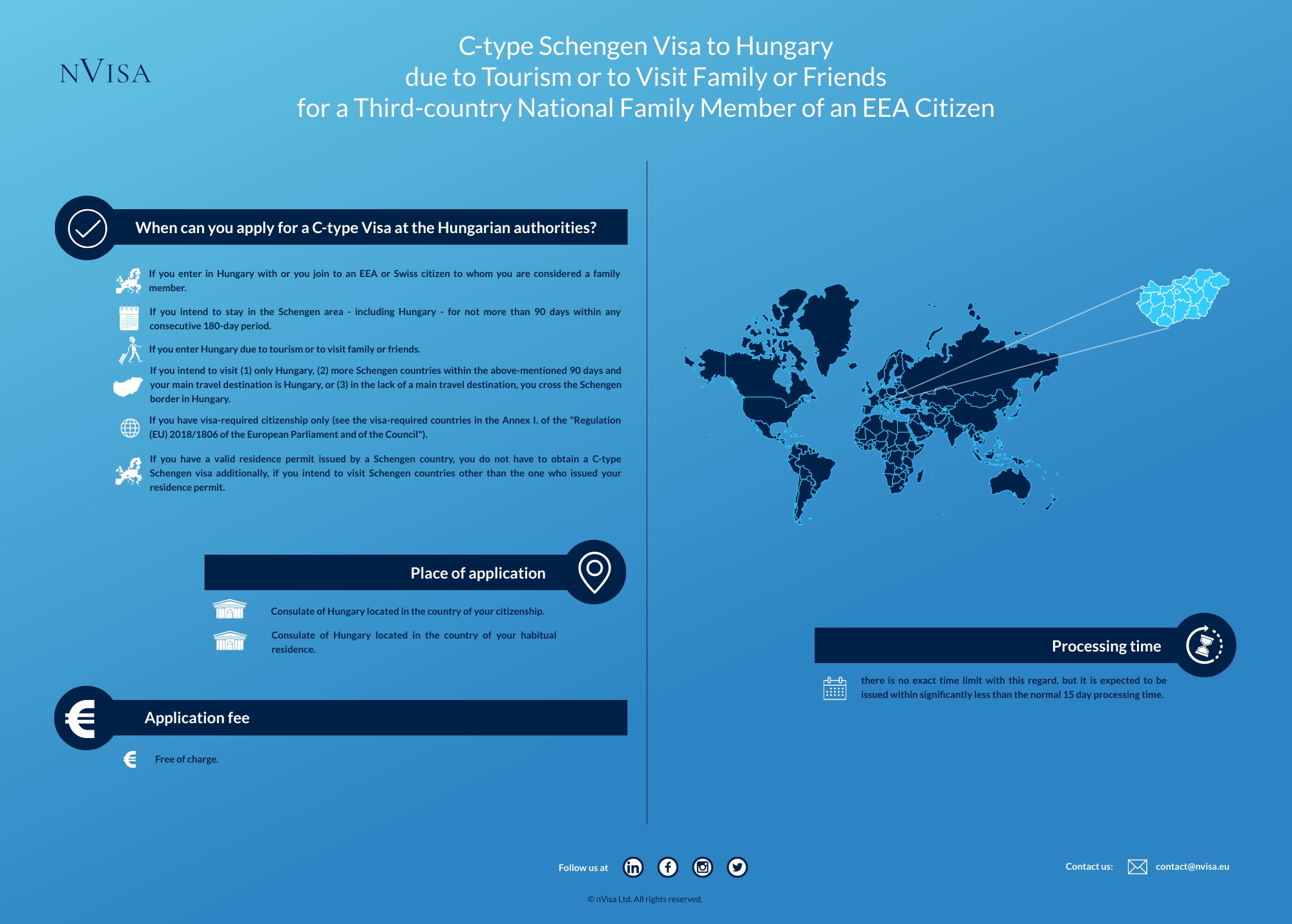 C-type Schengen Visa for the purposes of tourism or to visit family or friends in Hungary for a third-country national Family Member of an EEA Citizen Infographic about immigration requirements and the details of obtaining a C-type Schengen Visa for the purposes of tourism or to visit family or friends in Hungary for a third-country national Family Member of an EEA Citizen.